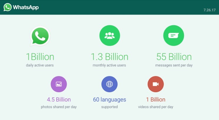 Données chiffrées de WhatsApp