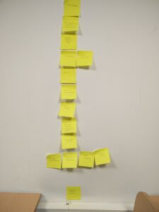 Organisation des post it