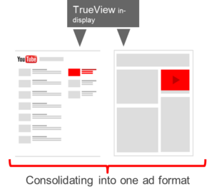 fusion in search in display trueview