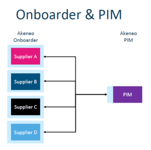 akeneo onboarder pim 2.3 