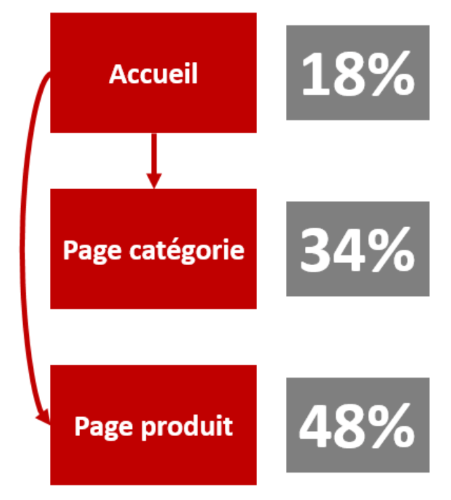 Calcul Pagerank