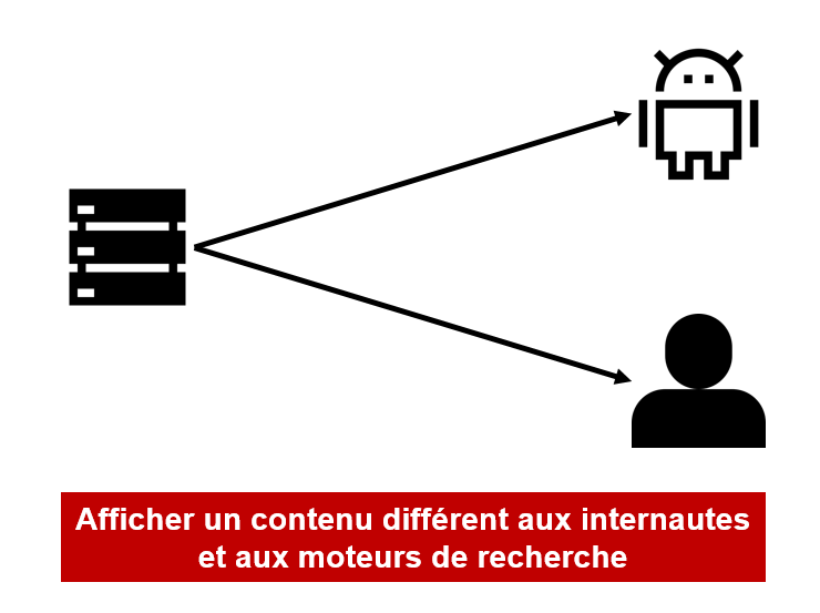 explication du cloaking