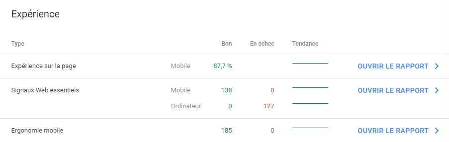 tableau de l'expérience client avec Google Search Console