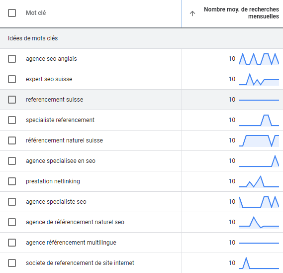 outil de planification des mots clés Google Ads