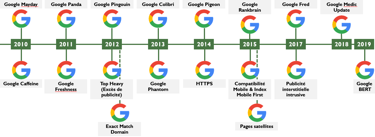 google-updates