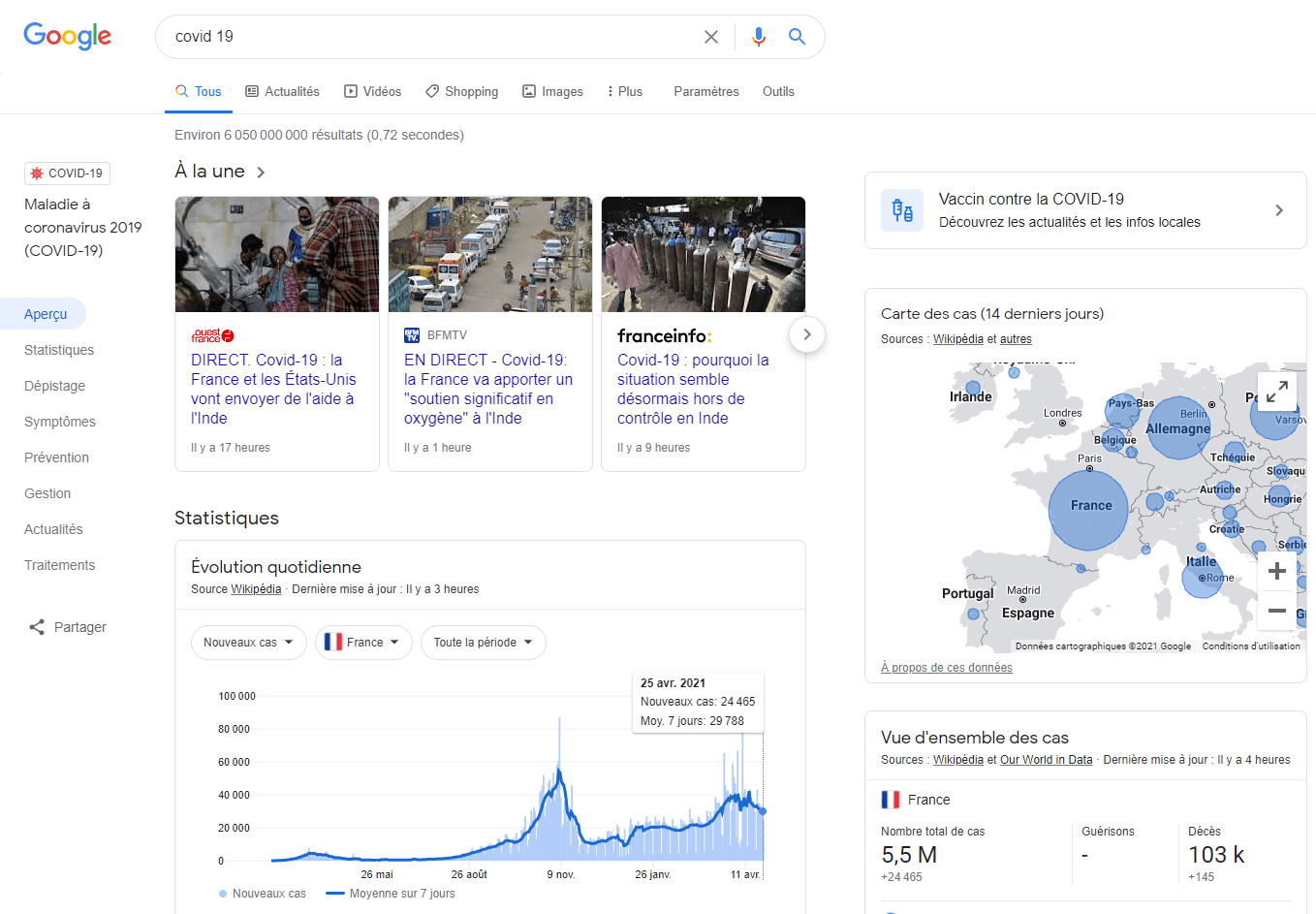 affichage knowledge graph serp