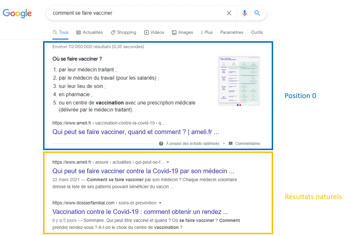 page résultats google position 0 et résultats naturels