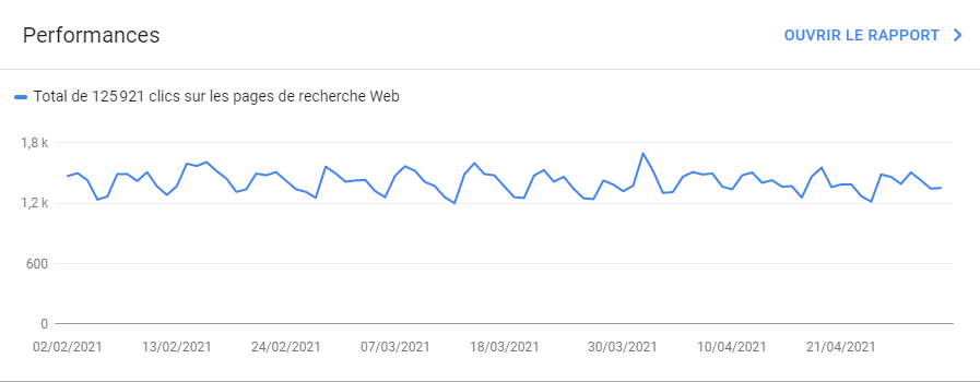 partie performance google search console